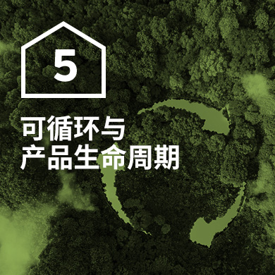 可循環與產品生命周期